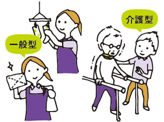 ケアハウス(C型)
